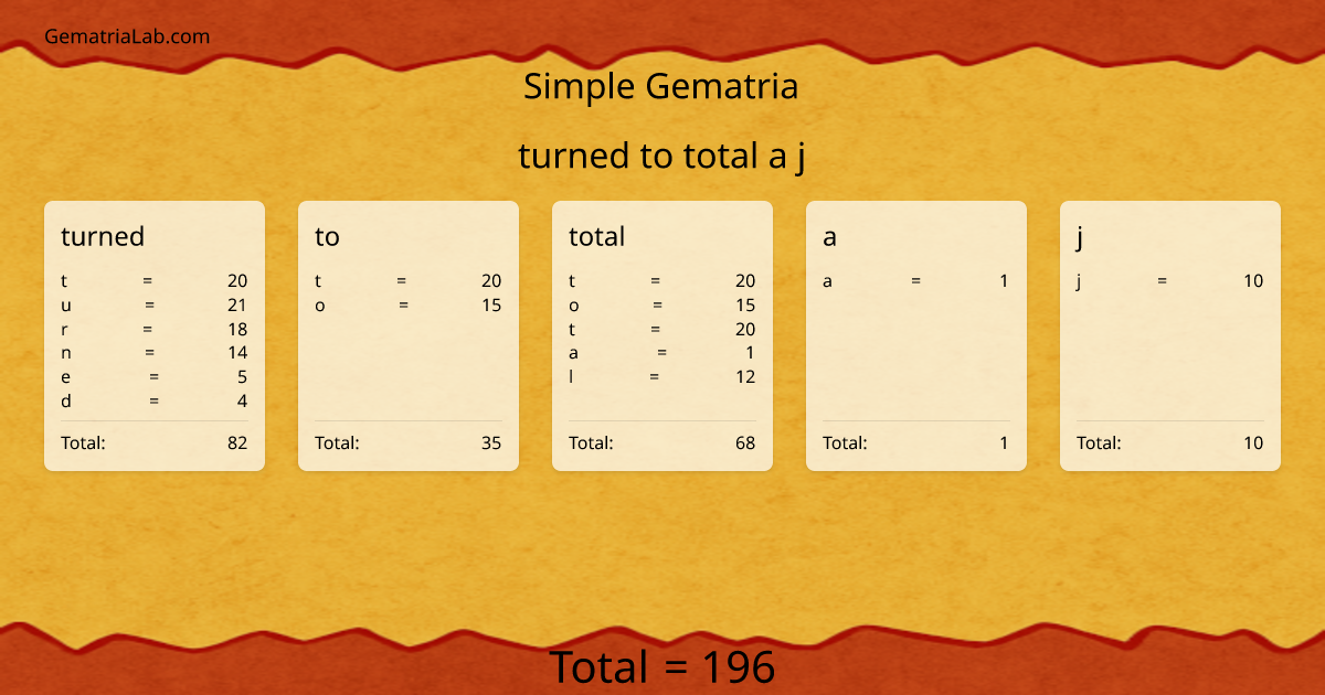 turned to total a j in simple Gematria